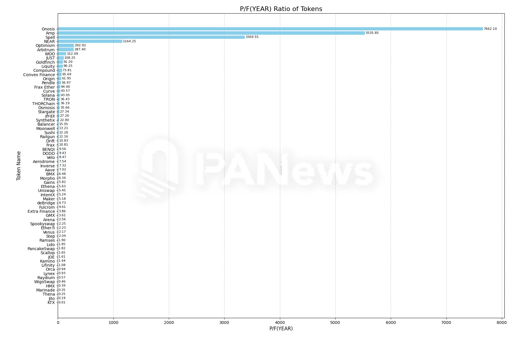 86 个 DeFi 项目数据解读:哪些标的可能被低估了?